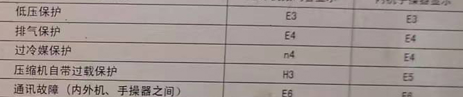 望奎空调电话在哪里找